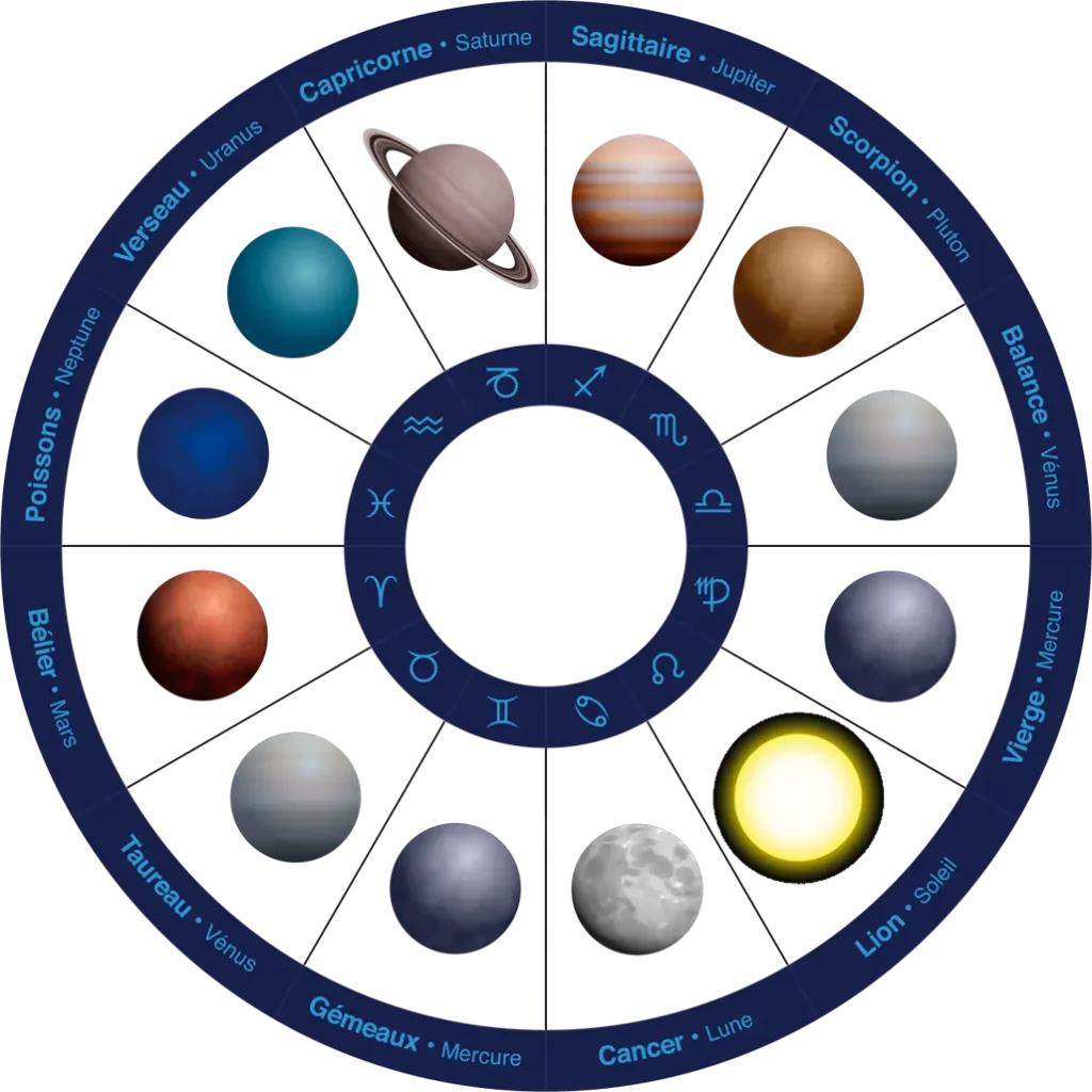 Life Horoscope Report