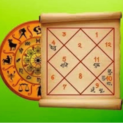 Kundali-making